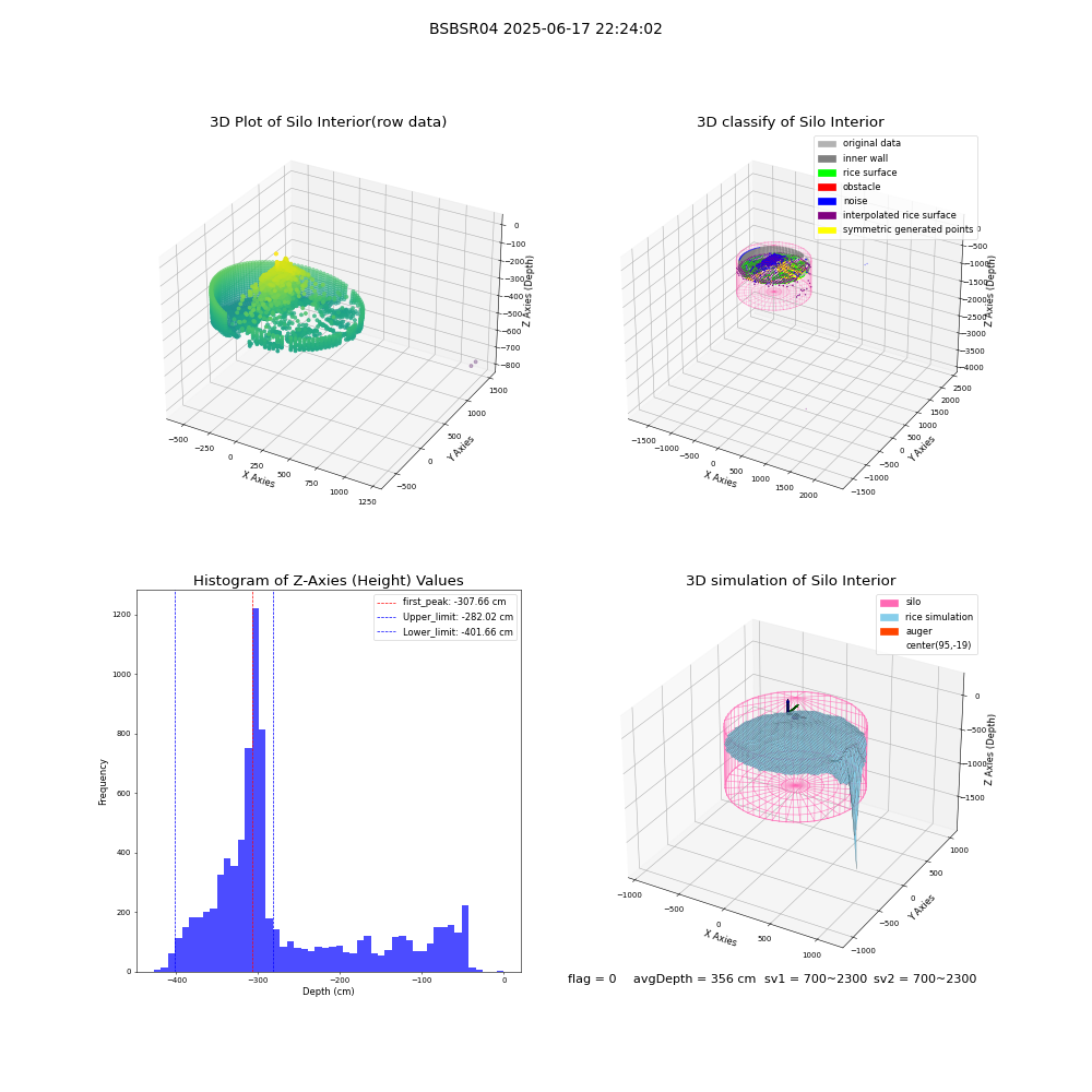 lidar visual vms_img