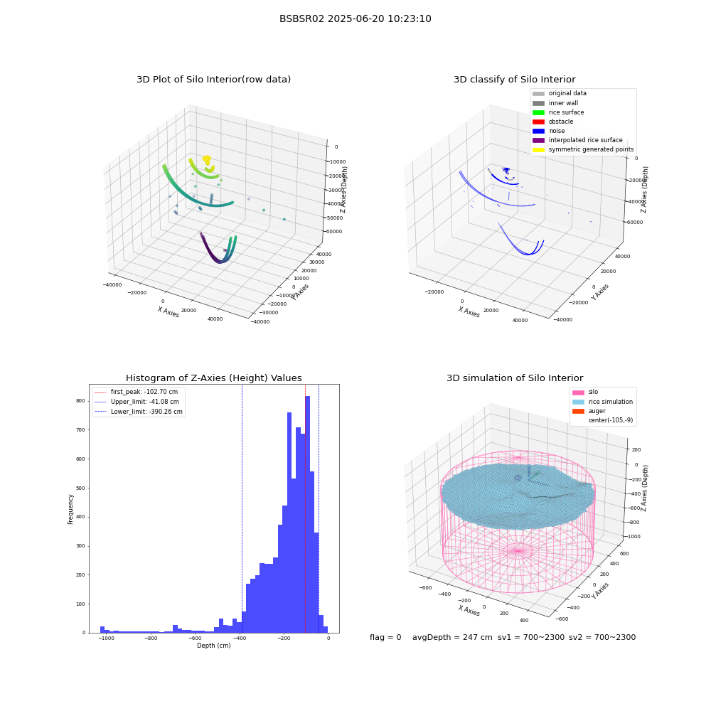 lidar visual vms_img