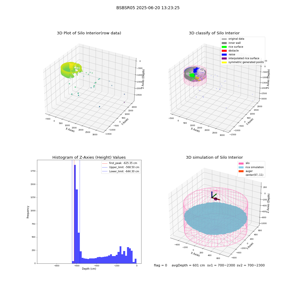 lidar visual vms_img