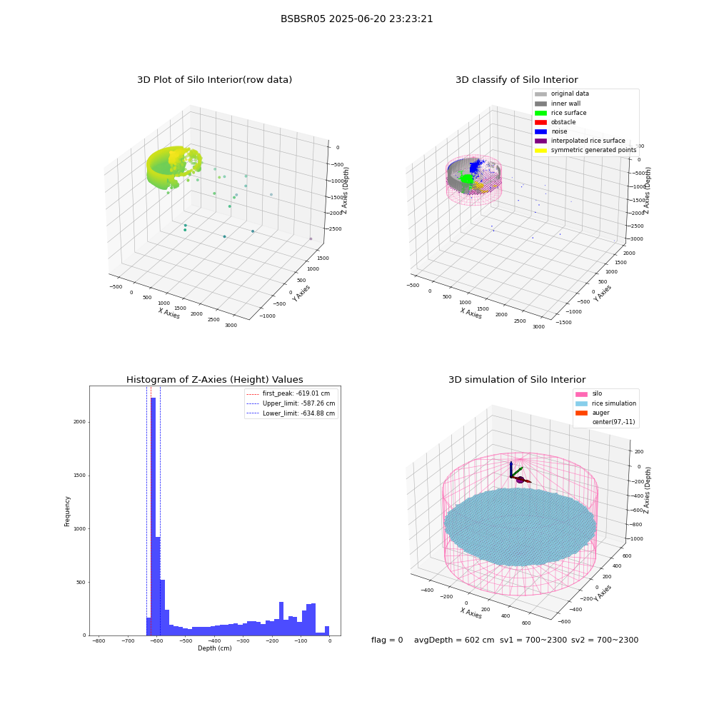 lidar visual vms_img