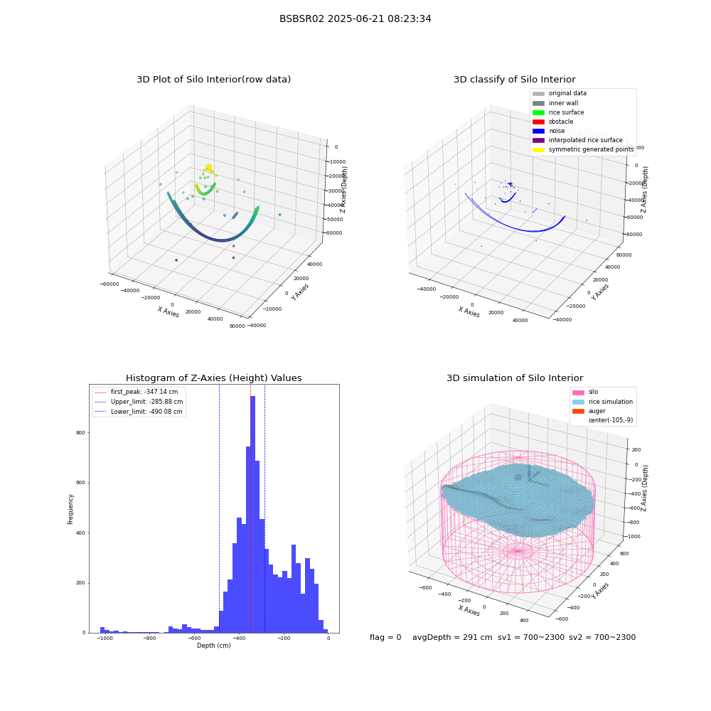 lidar visual vms_img