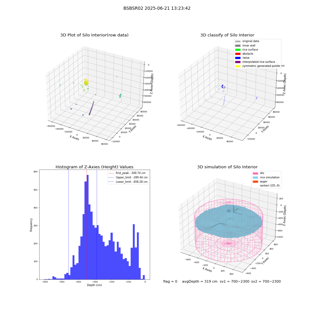 lidar visual vms_img