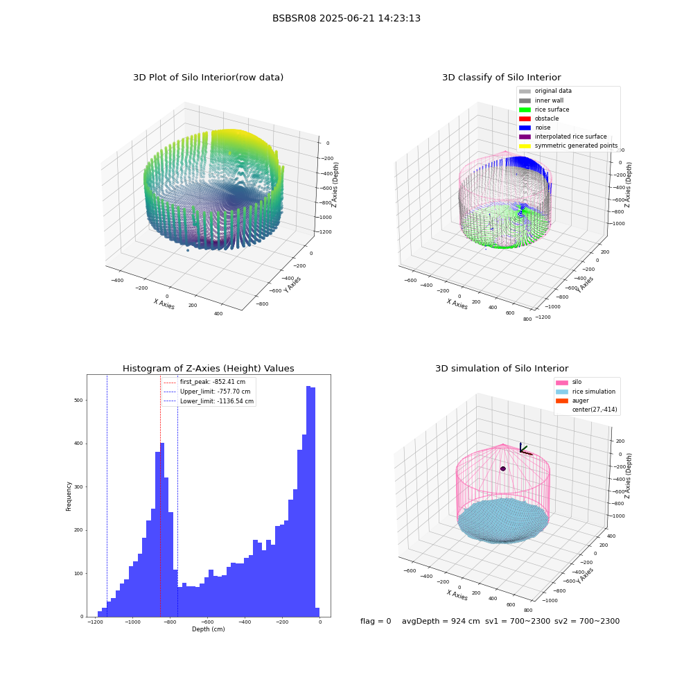lidar visual vms_img