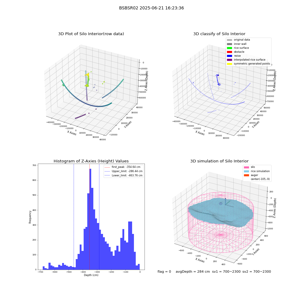 lidar visual vms_img
