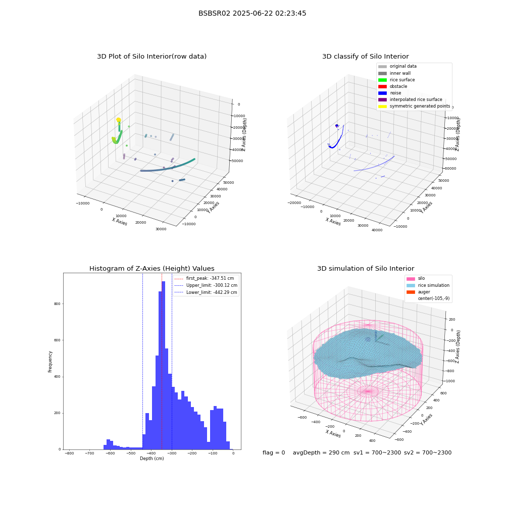 lidar visual vms_img