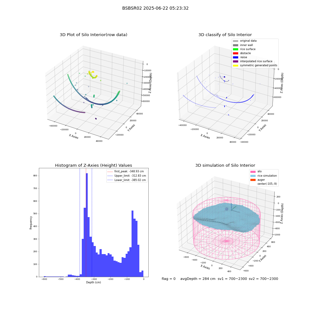 lidar visual vms_img