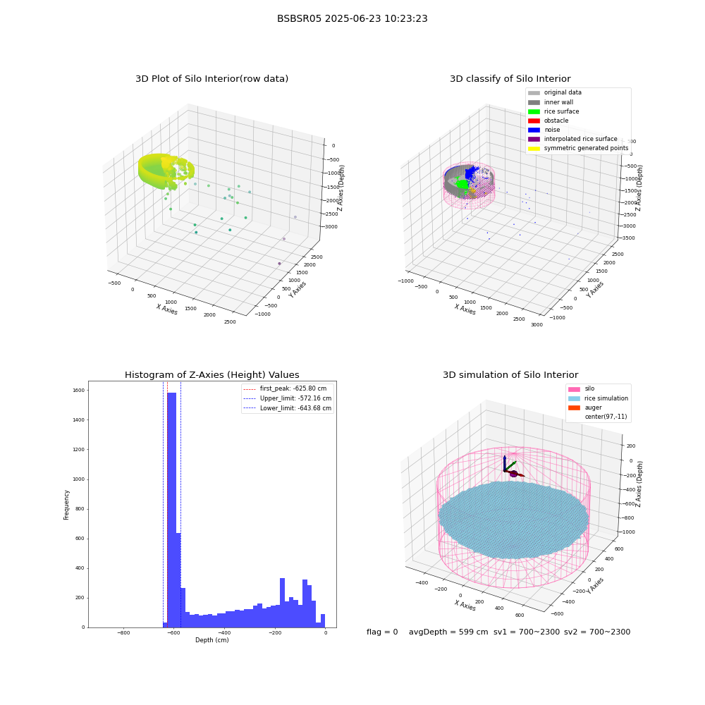lidar visual vms_img
