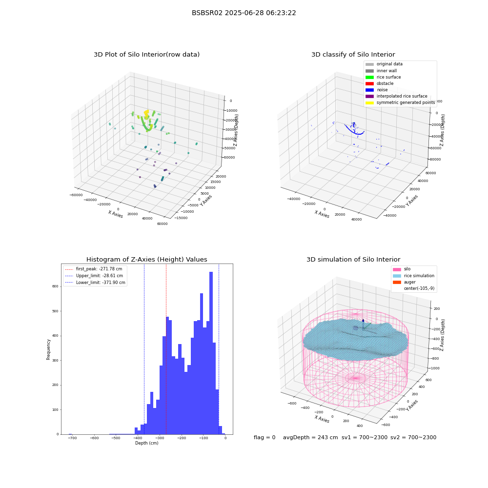 lidar visual vms_img