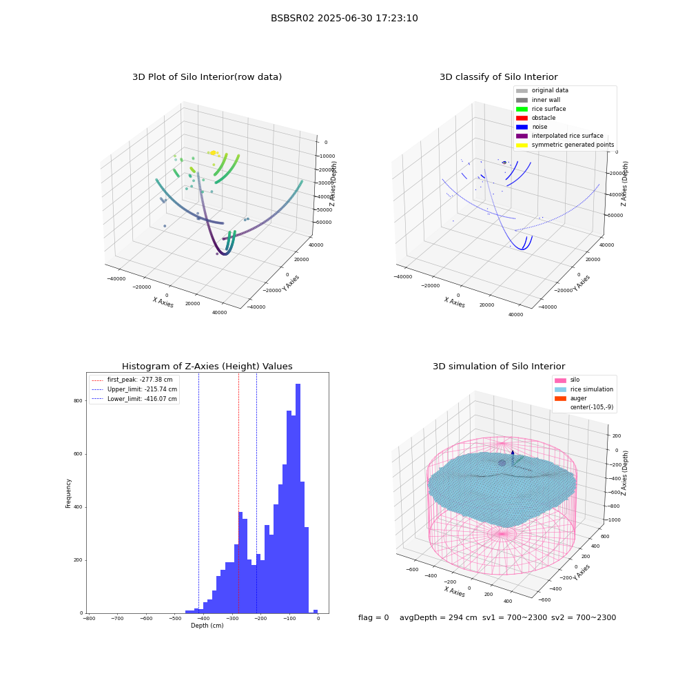 lidar visual vms_img