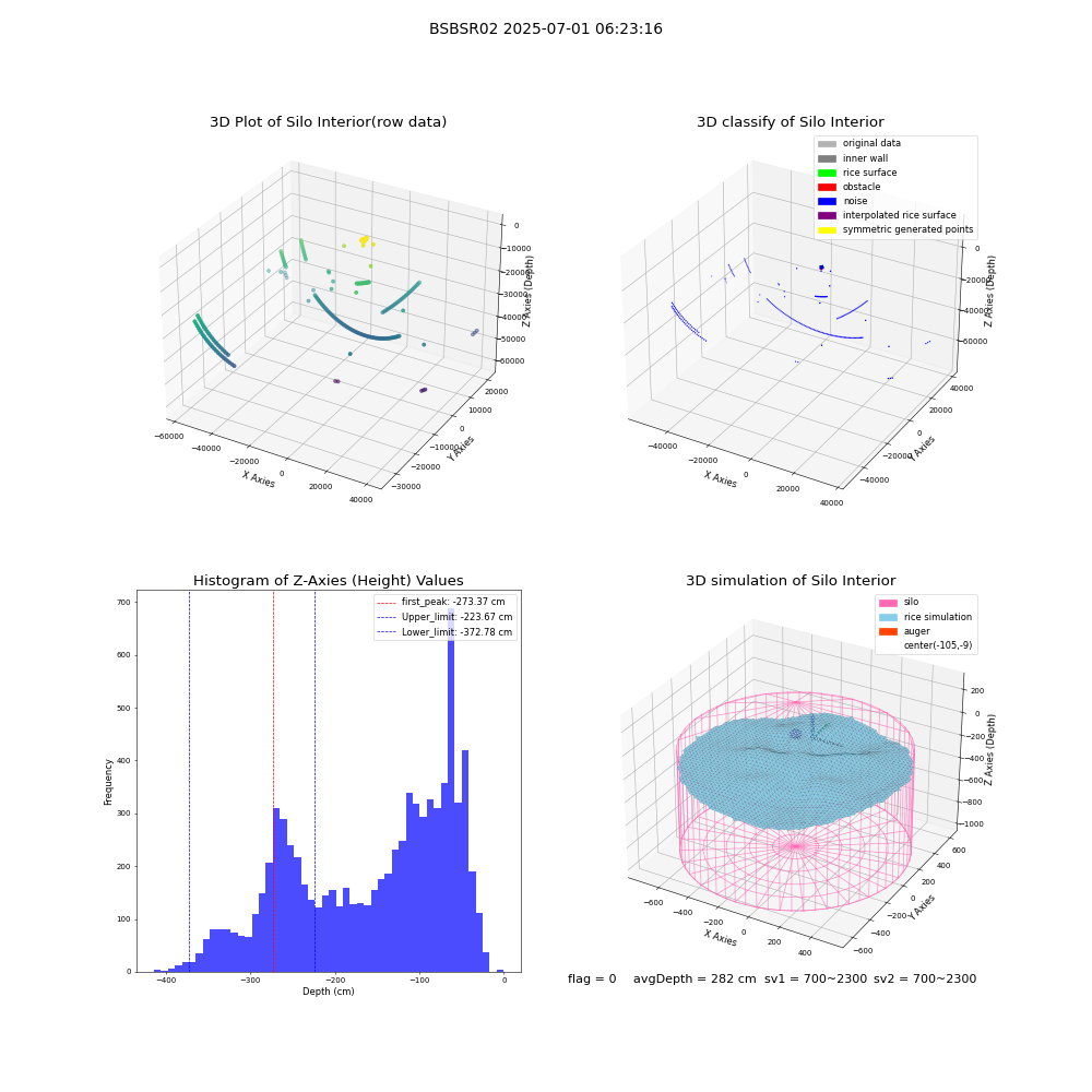 lidar visual vms_img