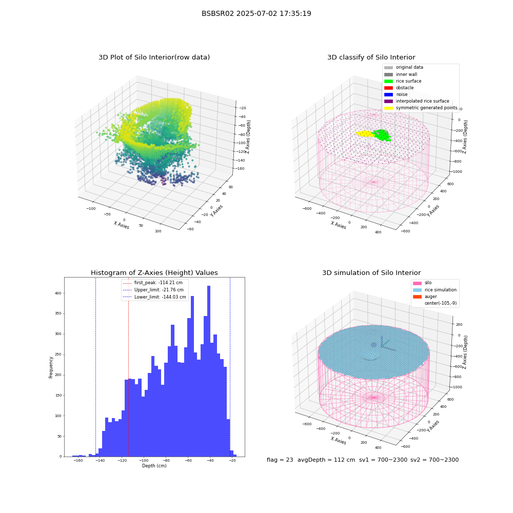 lidar visual vms_img