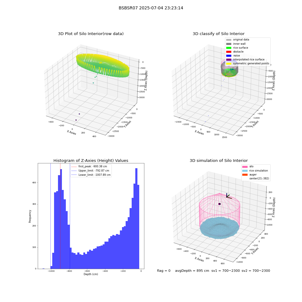 lidar visual vms_img