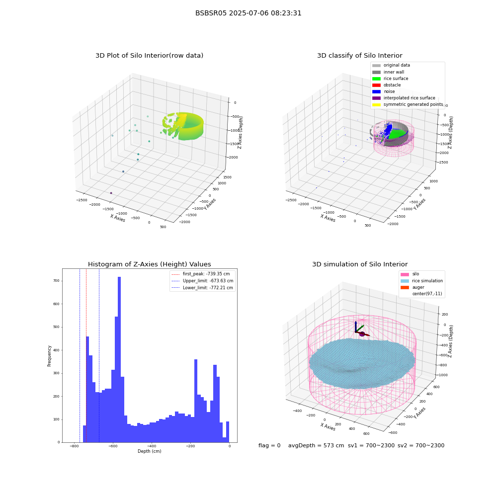 lidar visual vms_img