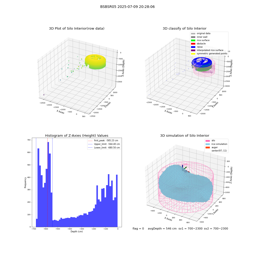 lidar visual vms_img