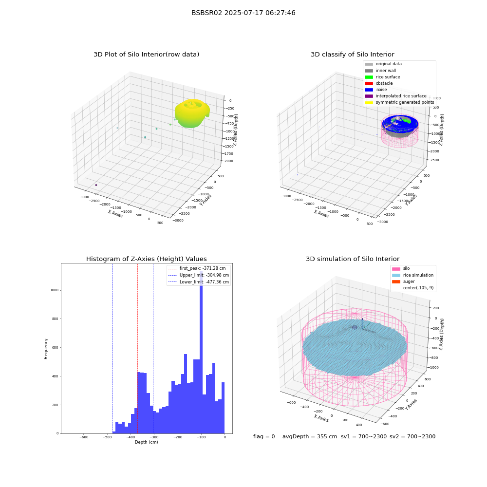 lidar visual vms_img