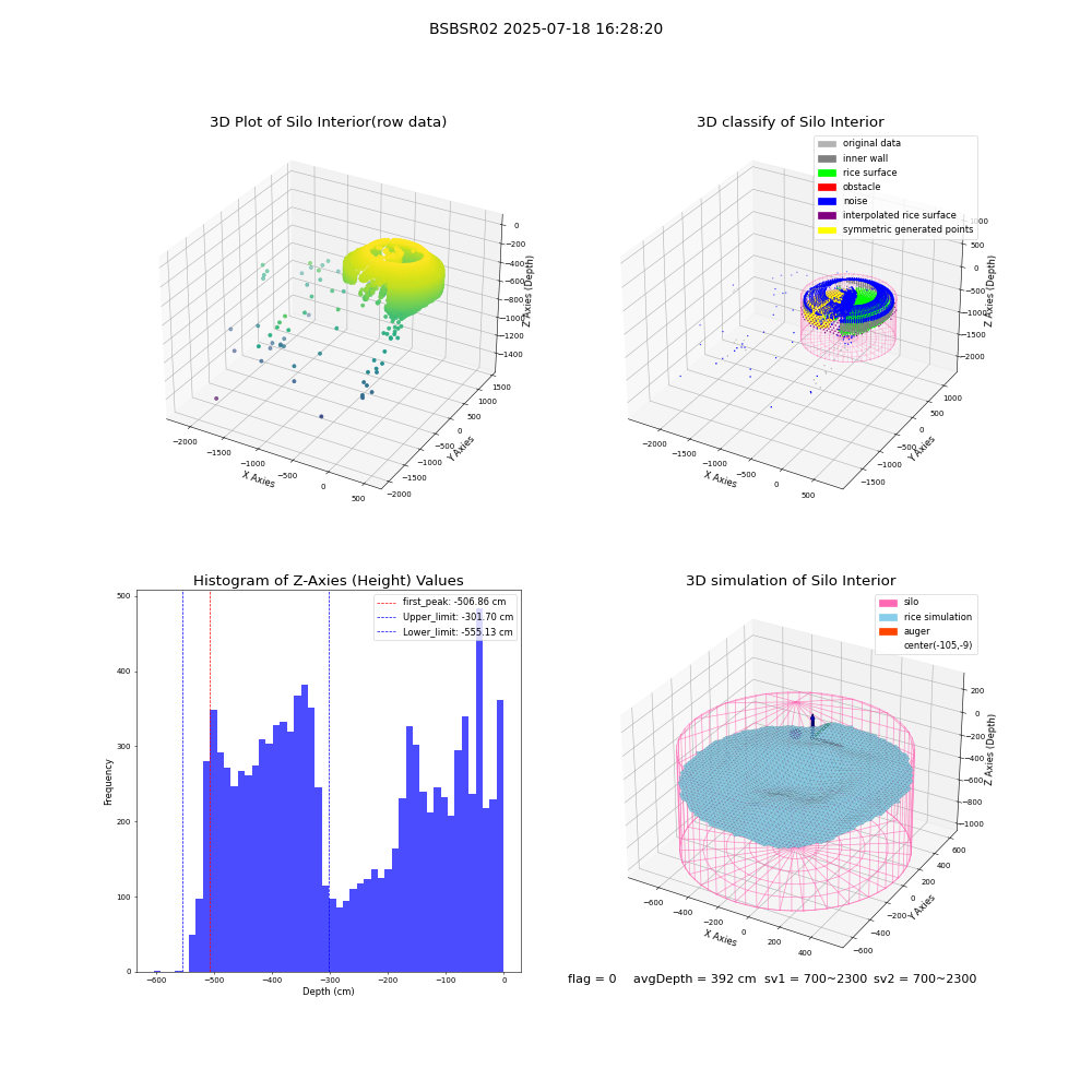 lidar visual vms_img