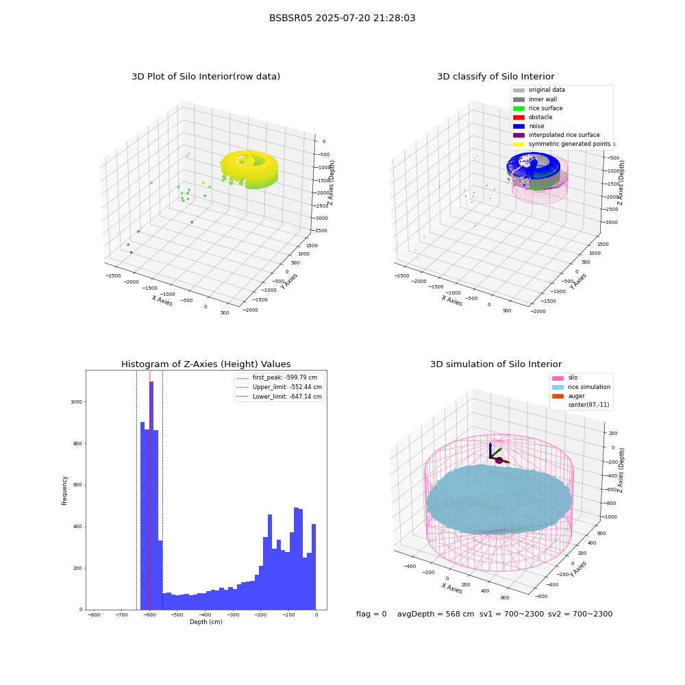 lidar visual vms_img
