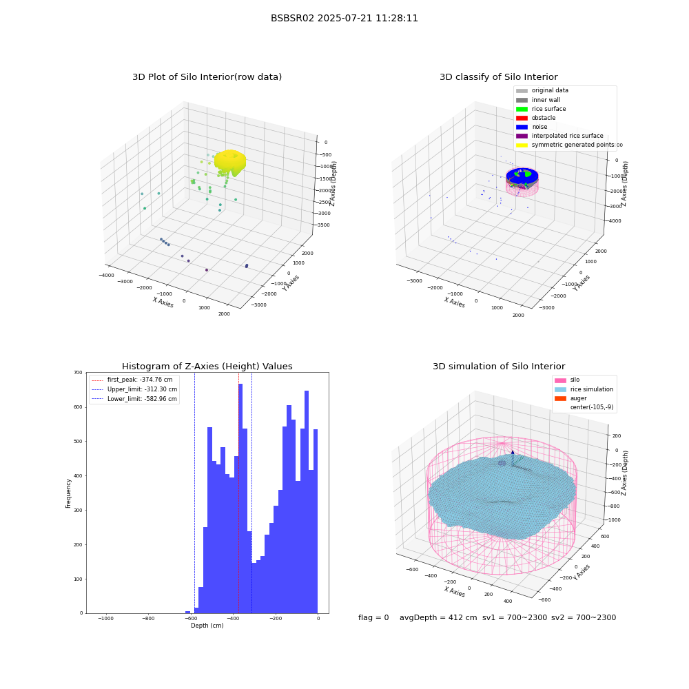 lidar visual vms_img