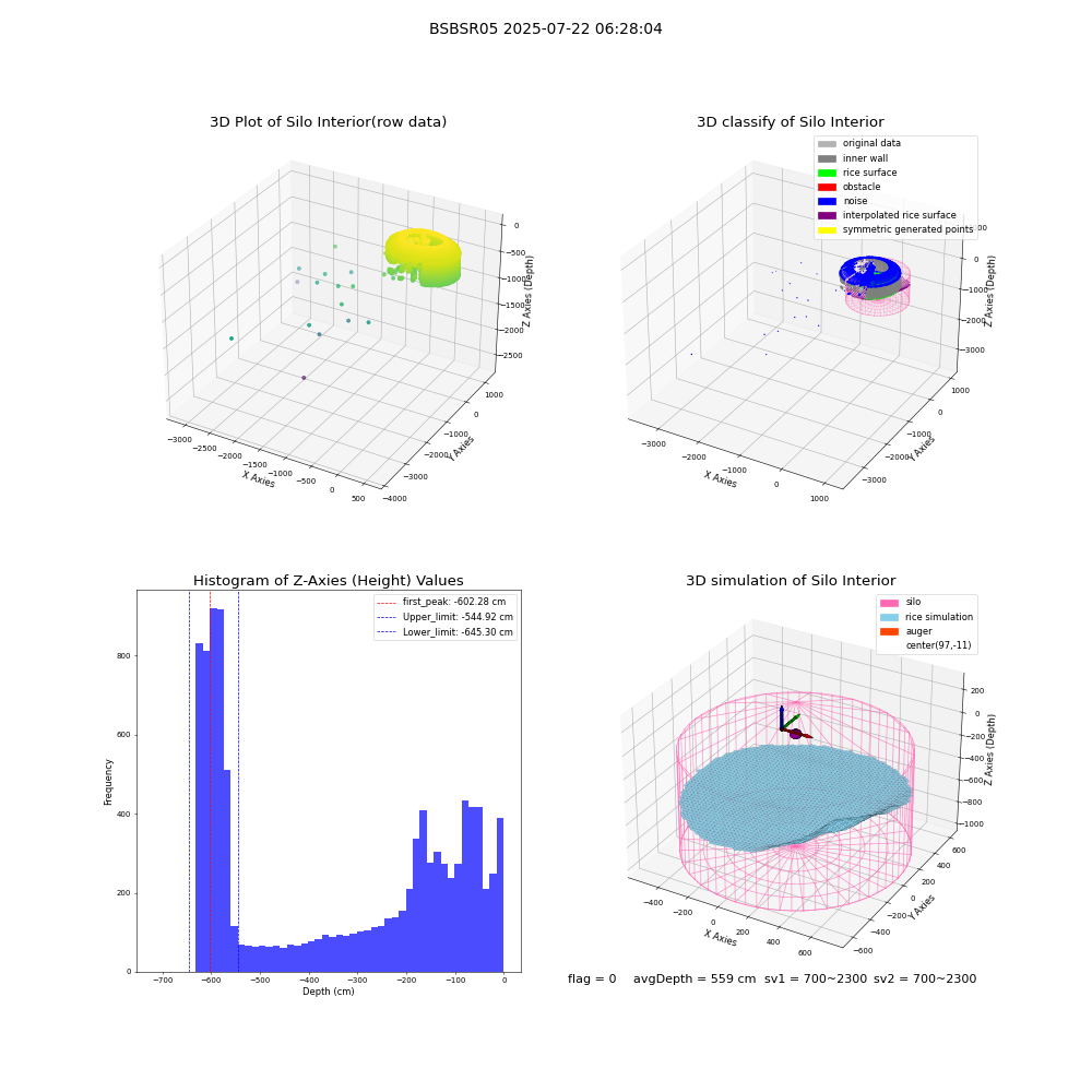 lidar visual vms_img