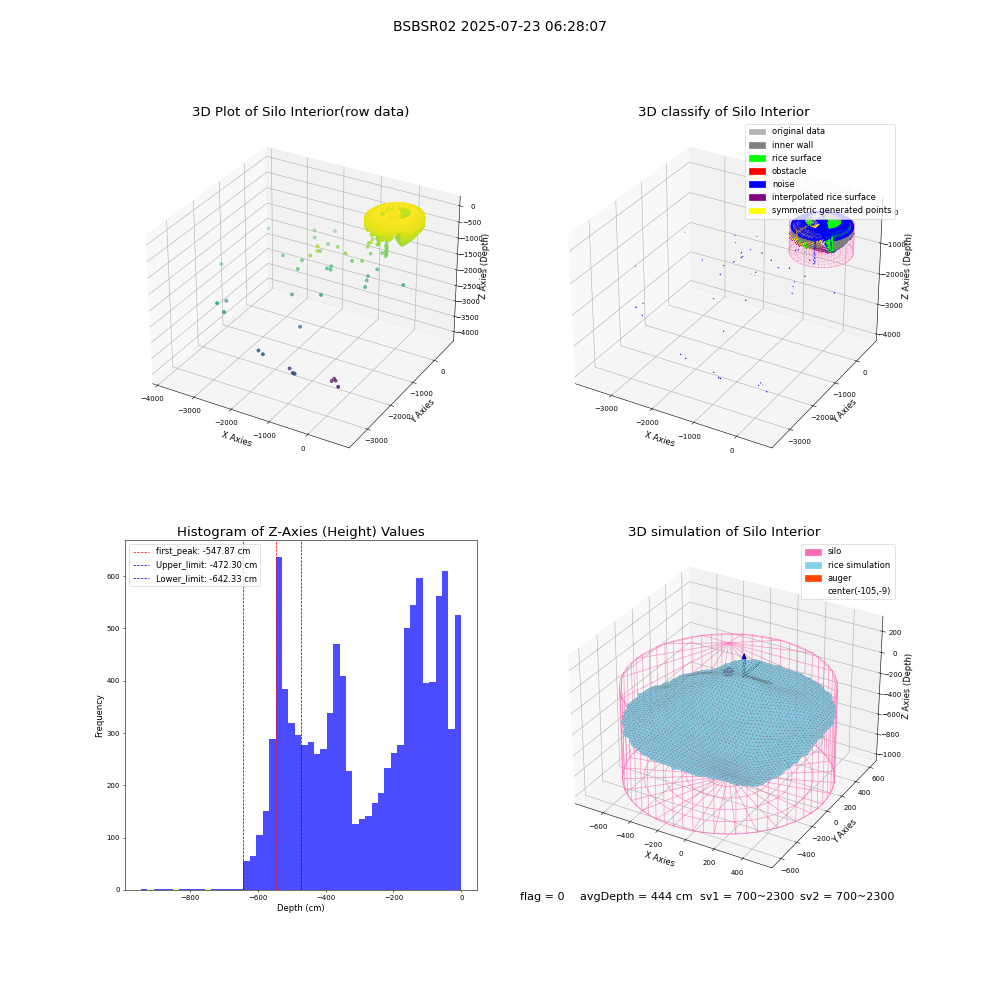 lidar visual vms_img