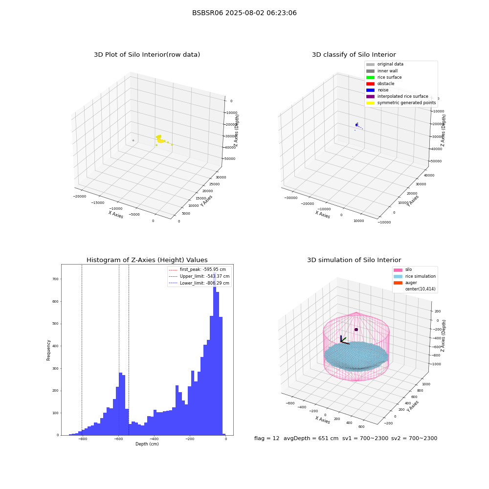 lidar visual vms_img