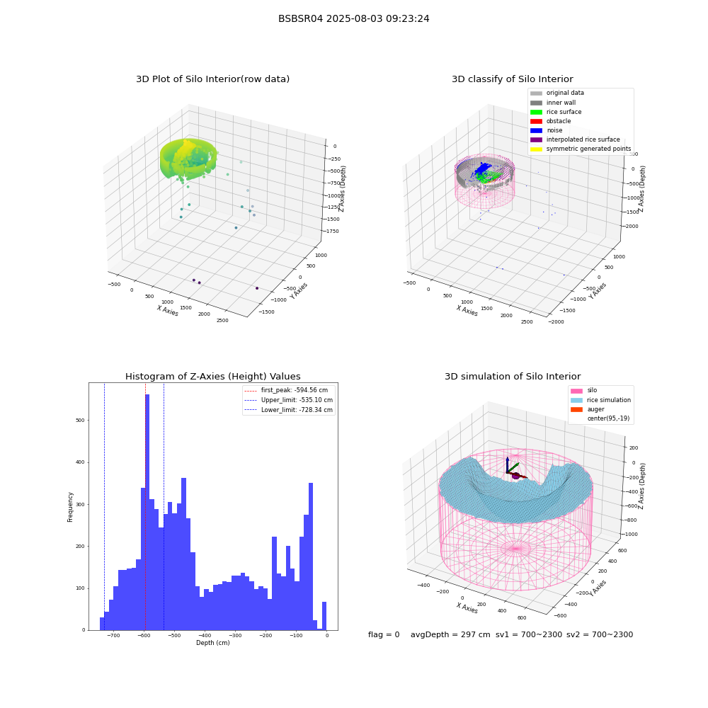 lidar visual vms_img