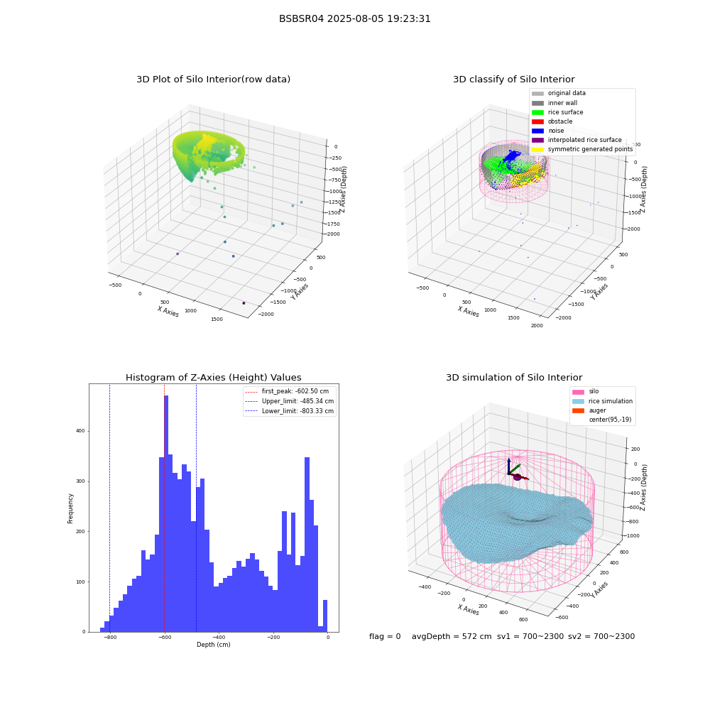 lidar visual vms_img