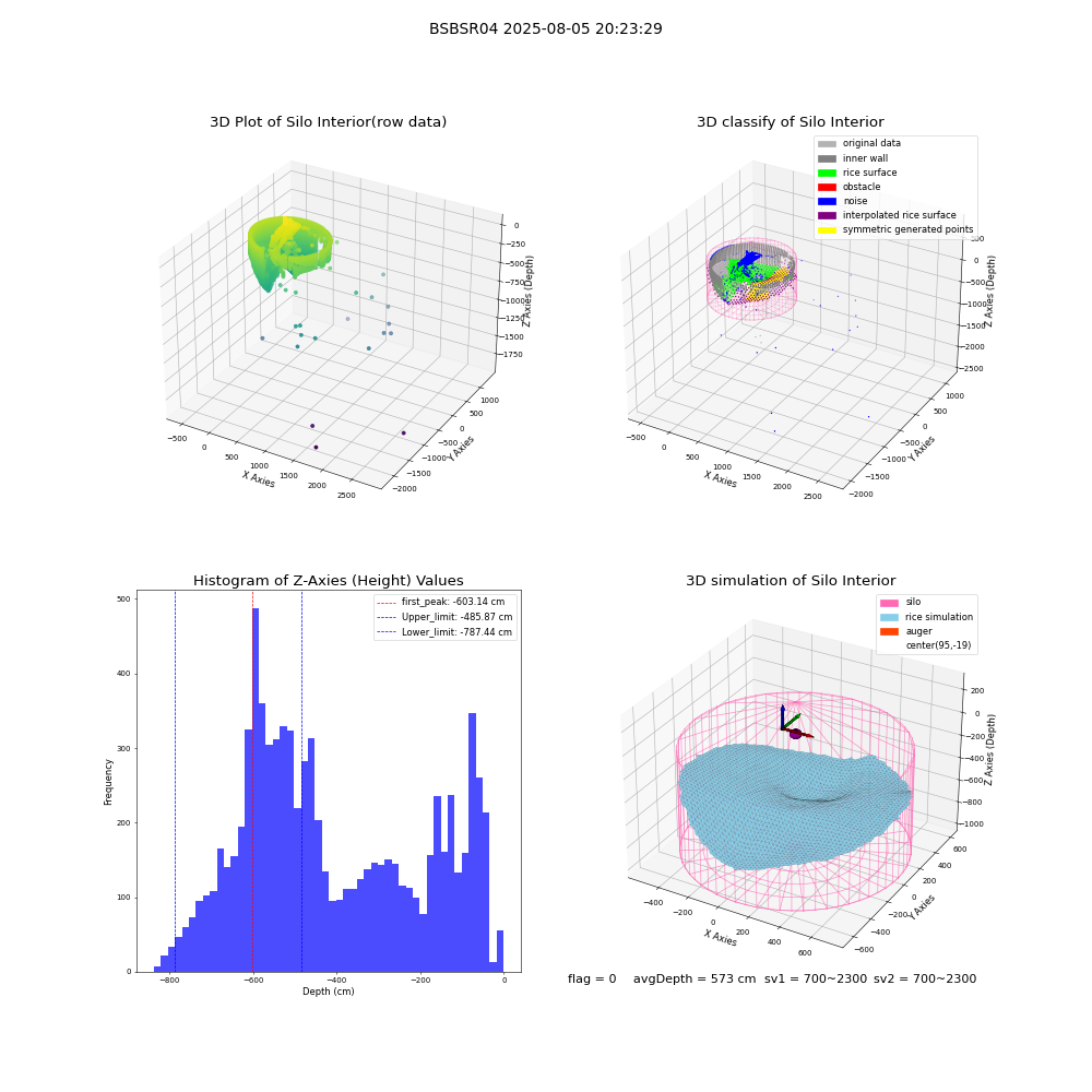 lidar visual vms_img