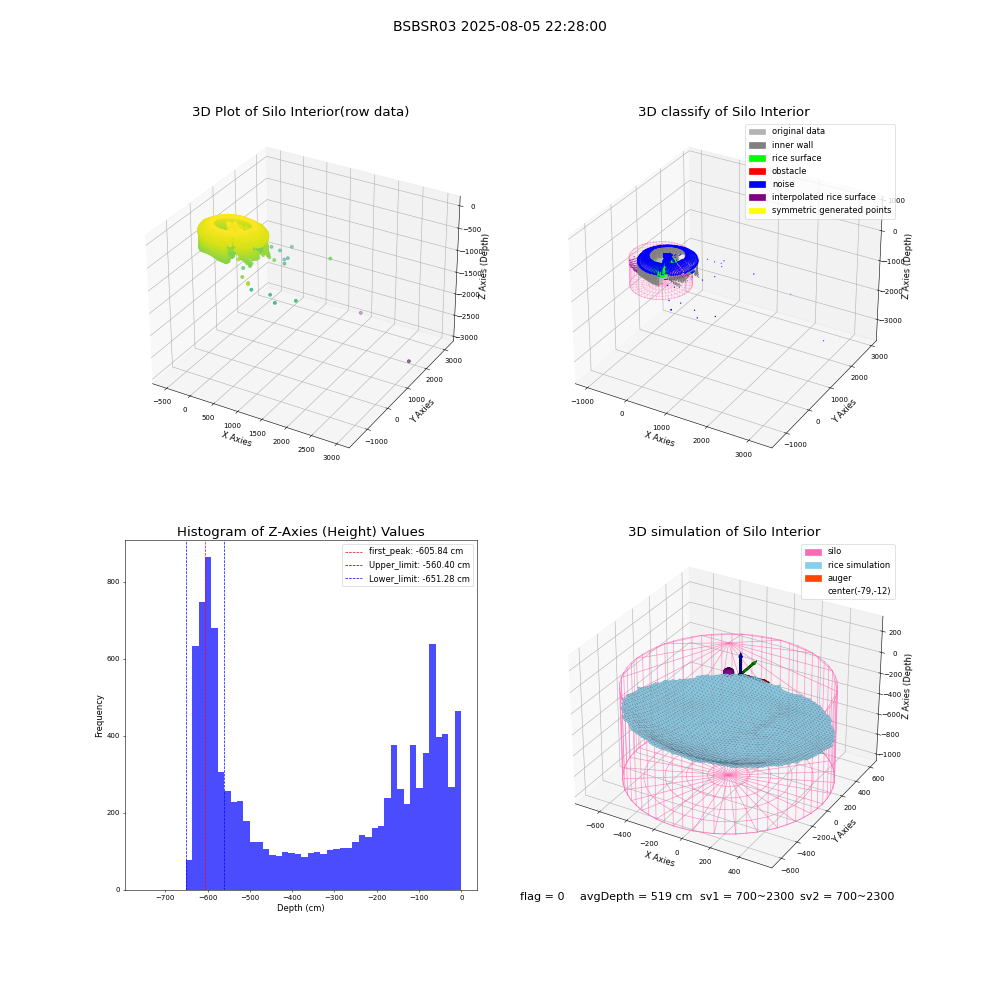 lidar visual vms_img