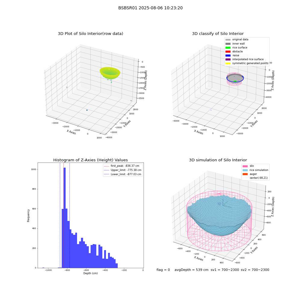 lidar visual vms_img