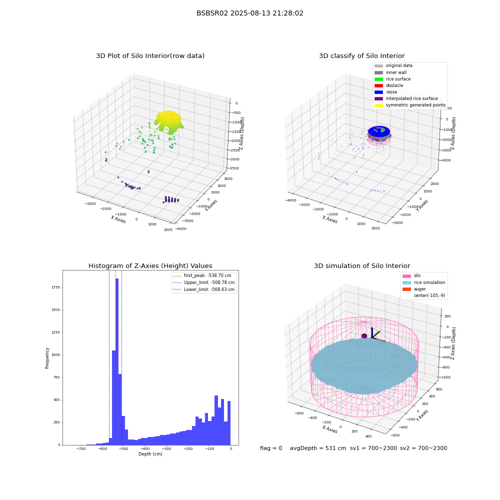 lidar visual vms_img