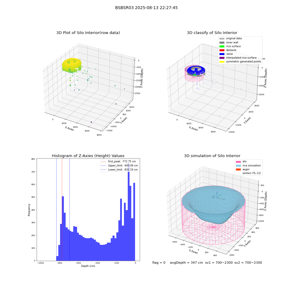 lidar visual vms_img
