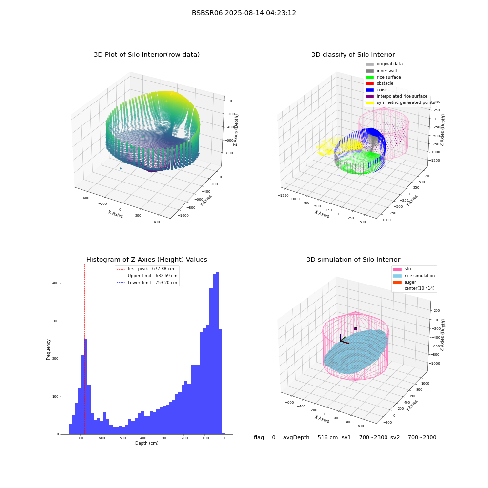 lidar visual vms_img