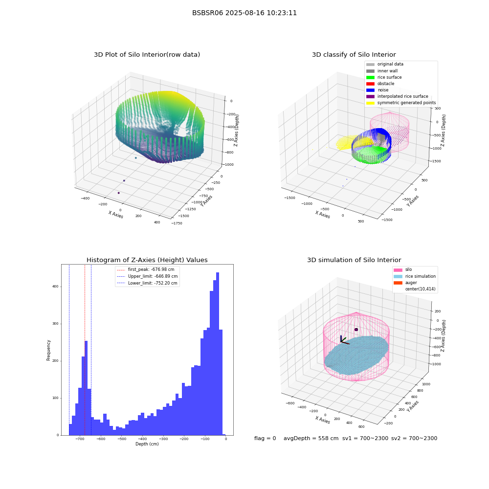 lidar visual vms_img