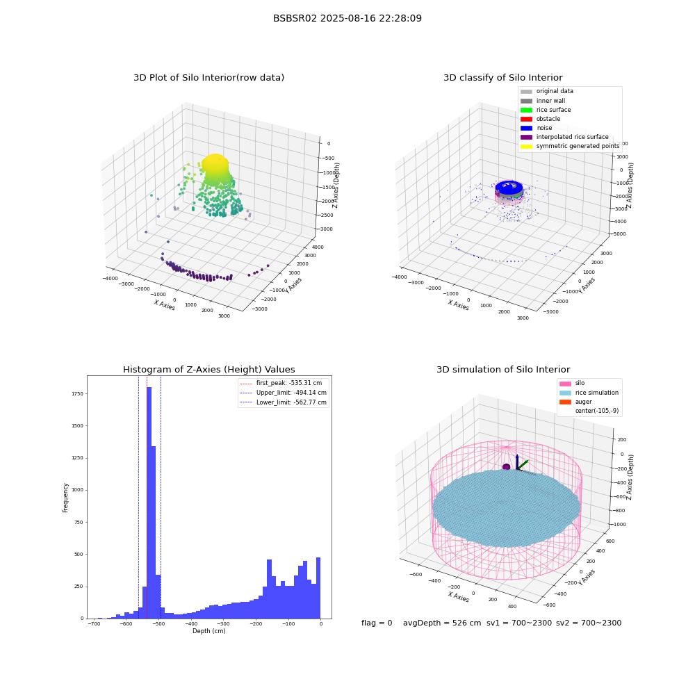 lidar visual vms_img