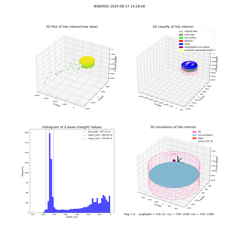 lidar visual vms_img