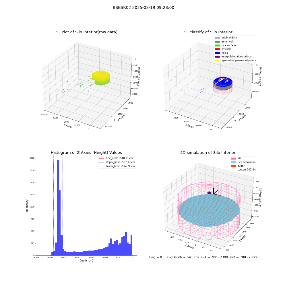 lidar visual vms_img