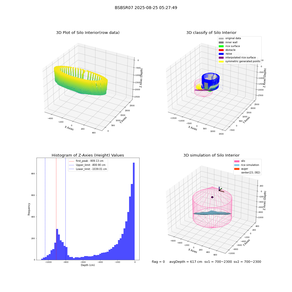 lidar visual vms_img