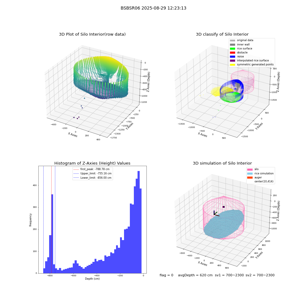 lidar visual vms_img