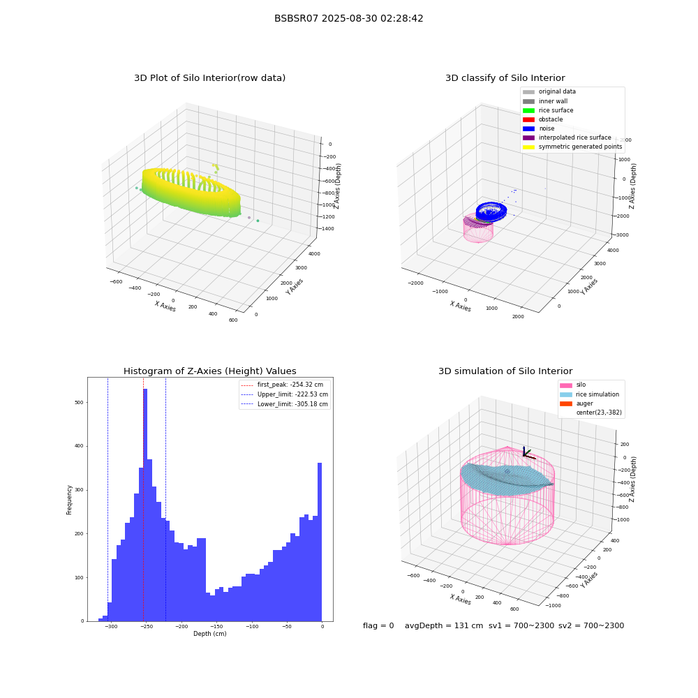 lidar visual vms_img
