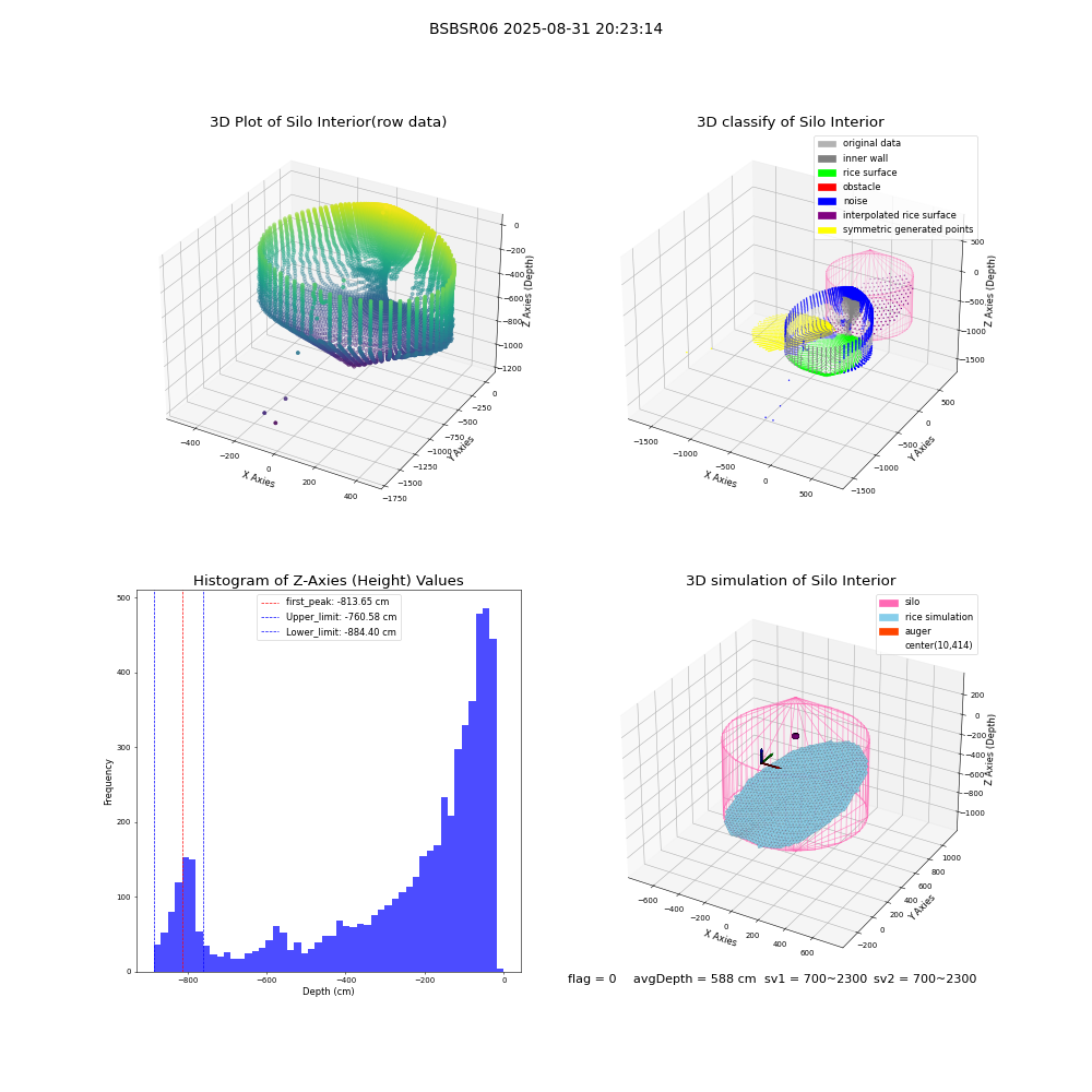 lidar visual vms_img