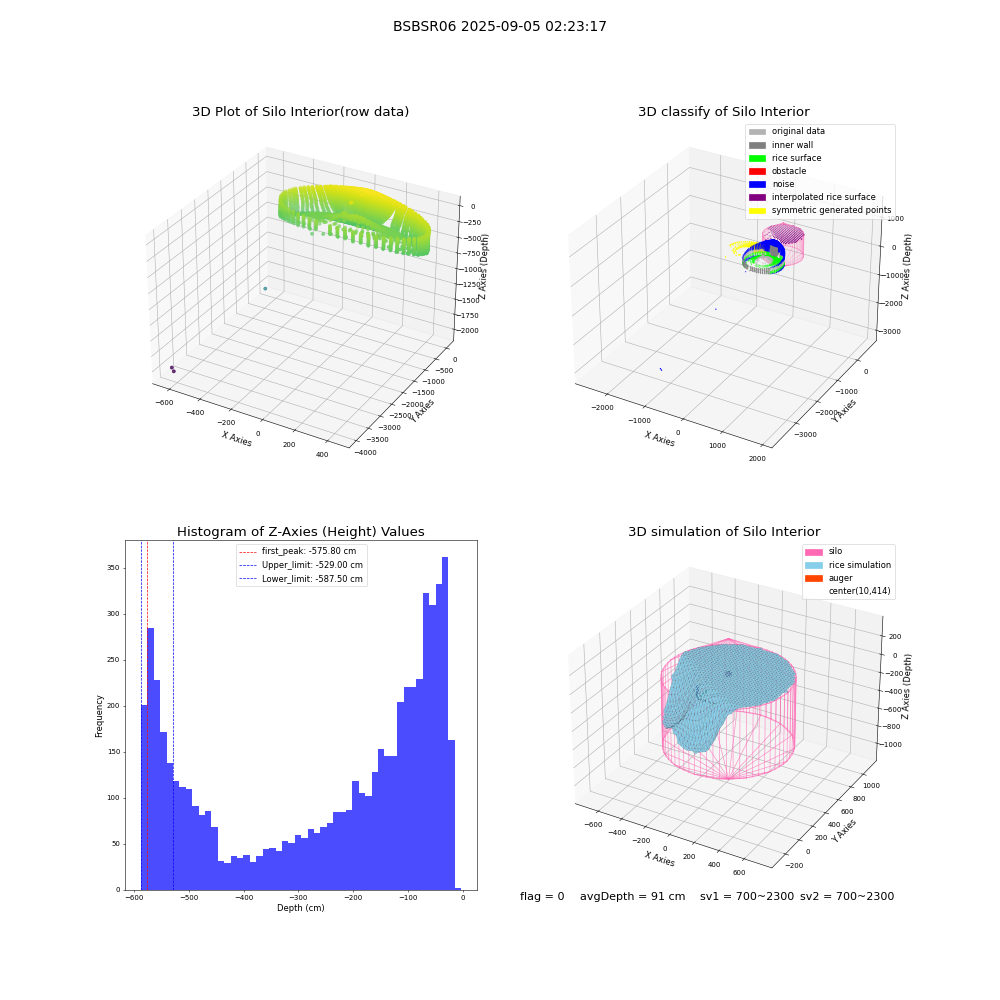 lidar visual vms_img