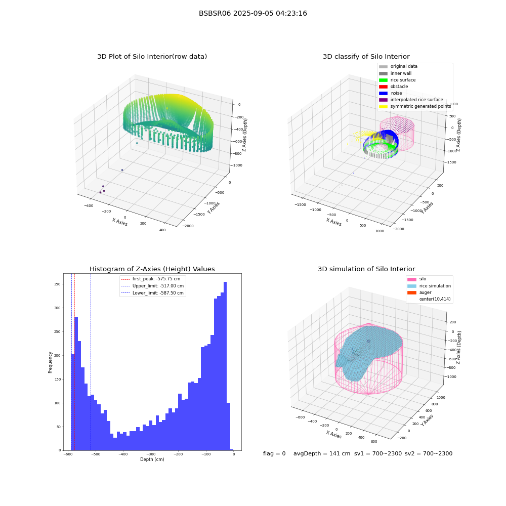 lidar visual vms_img