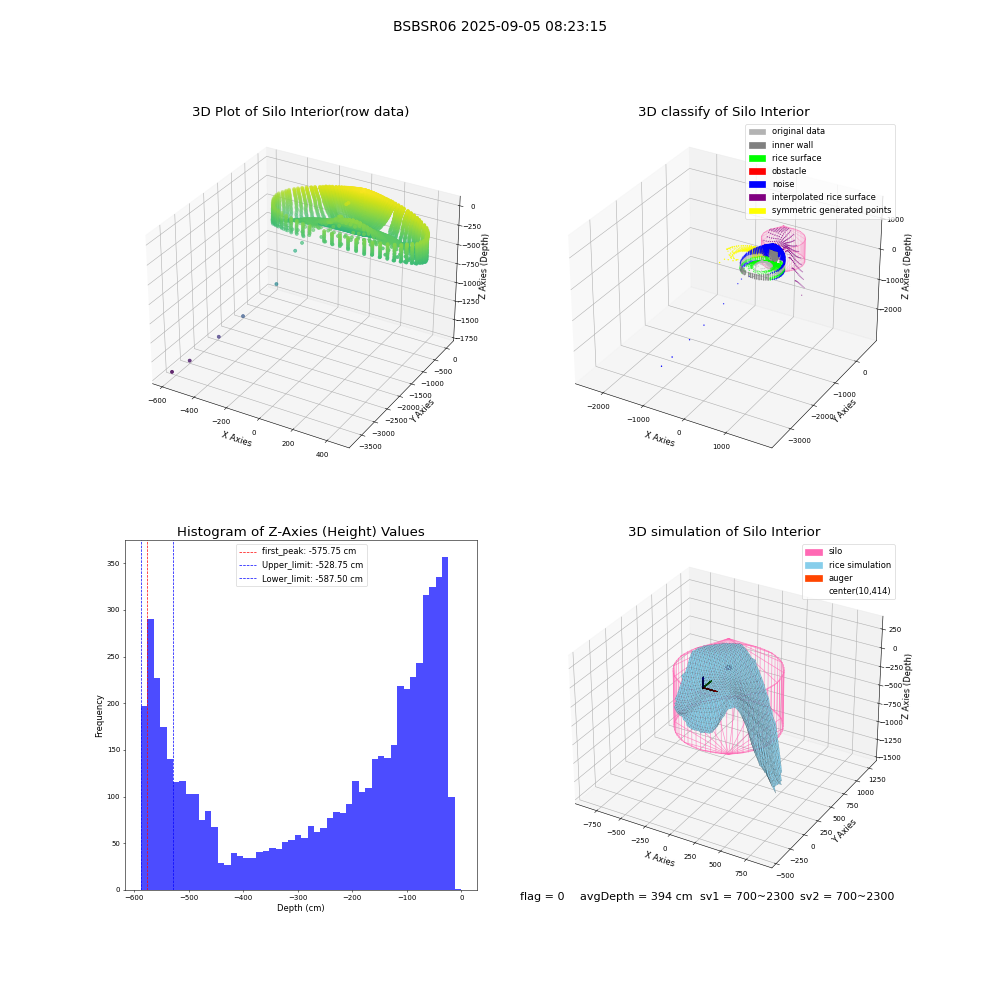 lidar visual vms_img