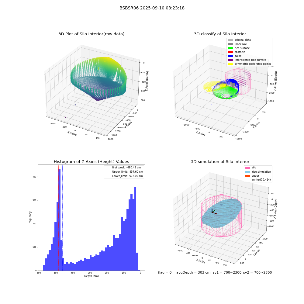 lidar visual vms_img