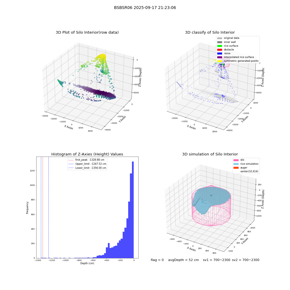 lidar visual vms_img