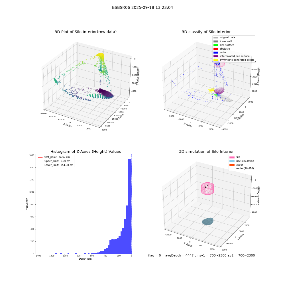 lidar visual vms_img