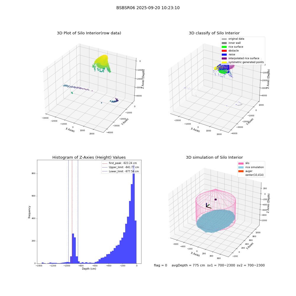 lidar visual vms_img