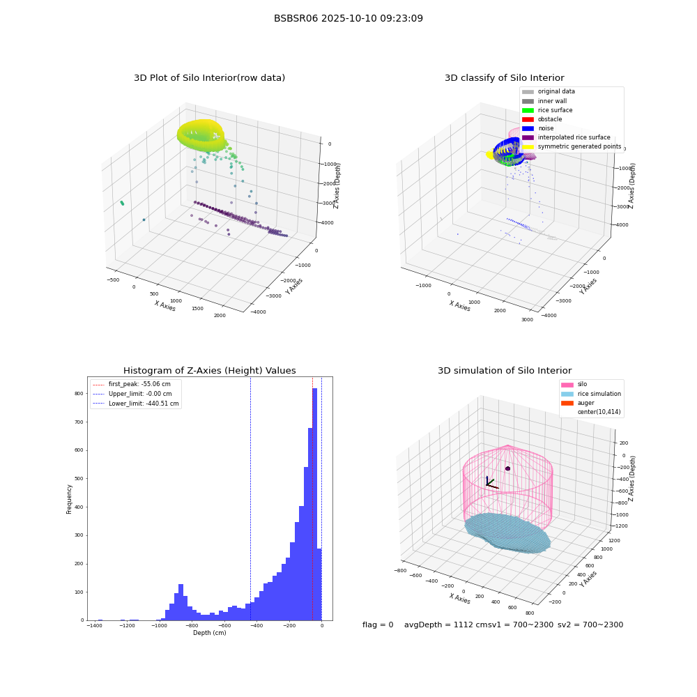 lidar visual vms_img
