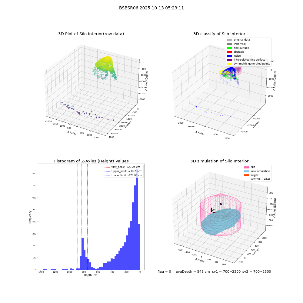 lidar visual vms_img
